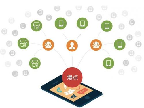石岐区街道为什么越来越多的企业通过软文营销来引流